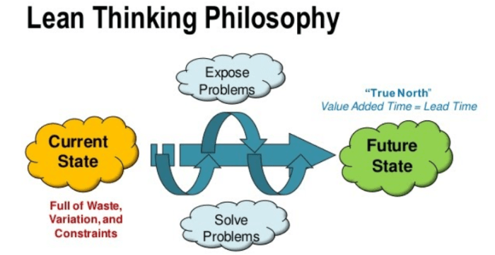 Process Innovation And Lean Thinking In Healthcare Part 2 Myclinic365