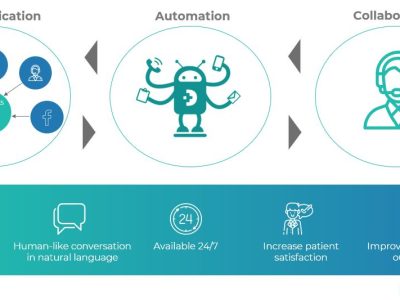 MyClinic365 Integrated Phone System and AI Voice Agents