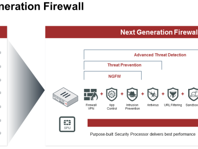 Is my network secure?